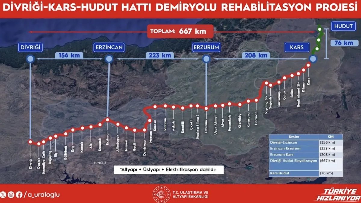Divriği-Kars-Gürcistan demir yolu hattı yenilenecek